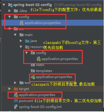 配置文件加载顺序 - 图1