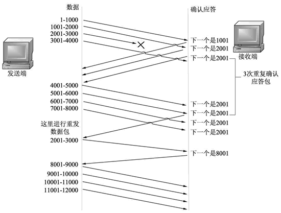 滑动窗口 - 图6