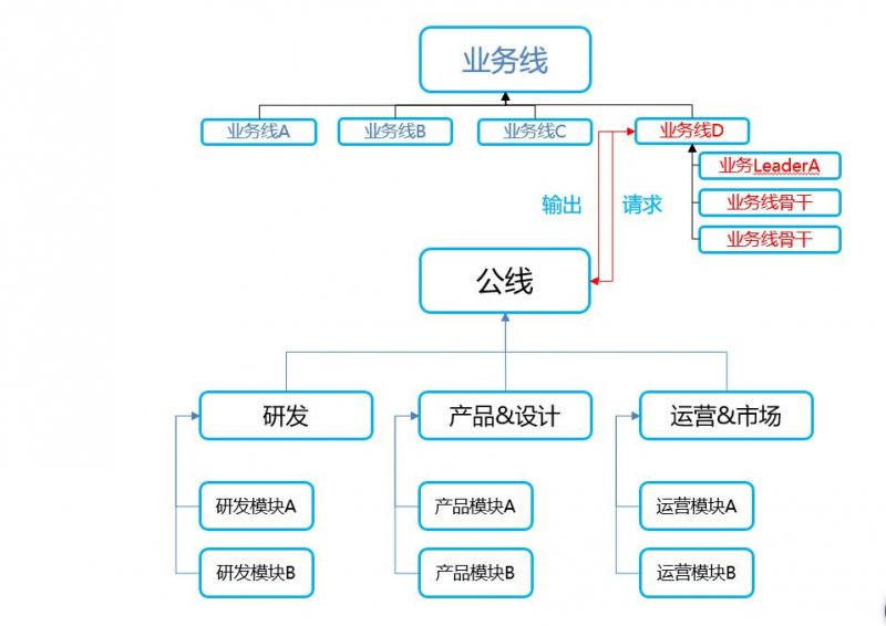 由商业角度思考react redux - 图2