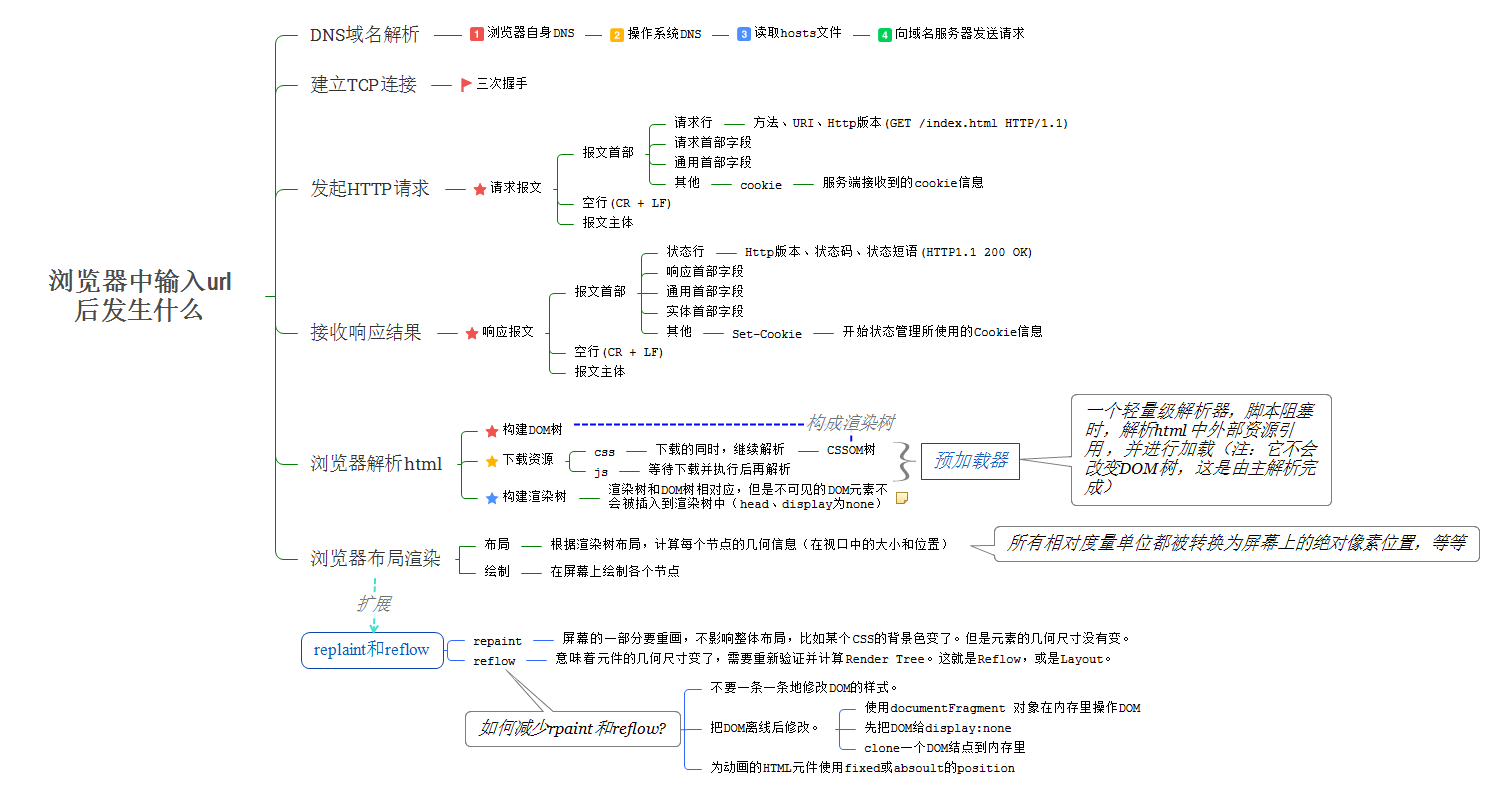 很基础，很 - 图1