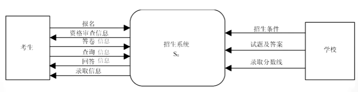 第二章可行性研究 - 图6