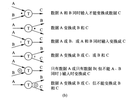 第二章可行性研究 - 图5