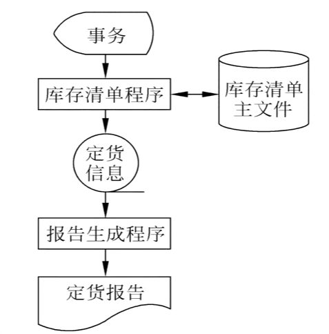 第二章可行性研究 - 图3