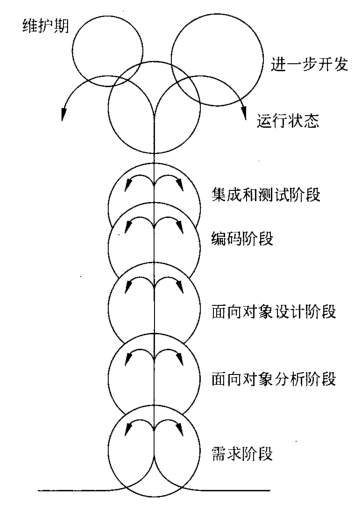 第一章软件工程学概述 - 图5