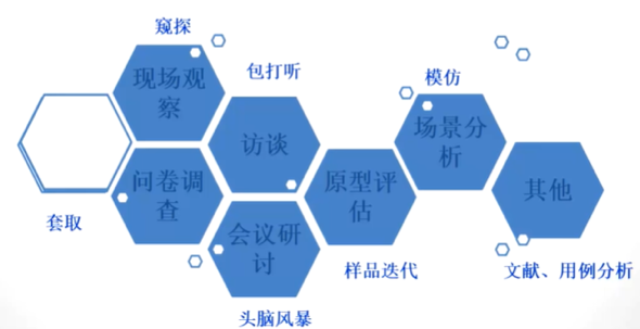 第二章可行性研究 - 图1