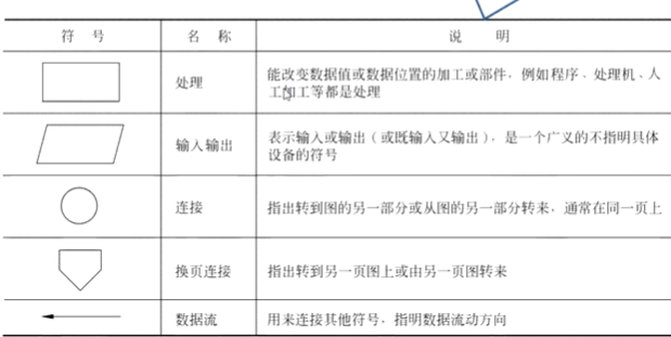 第二章可行性研究 - 图2