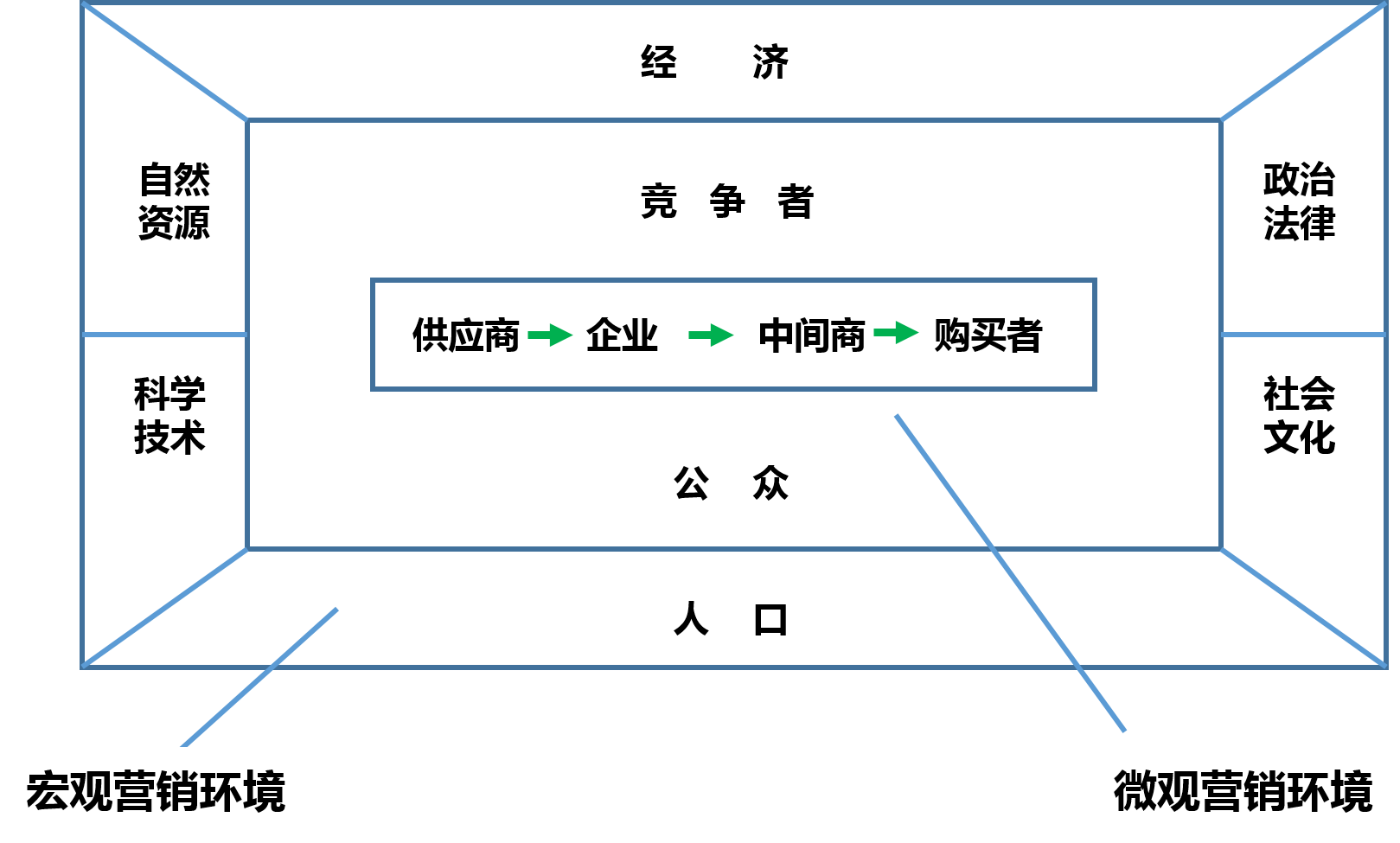 第二章 - 图2