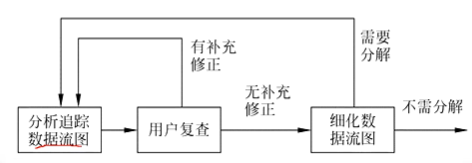 第三章 需求分析 - 图2