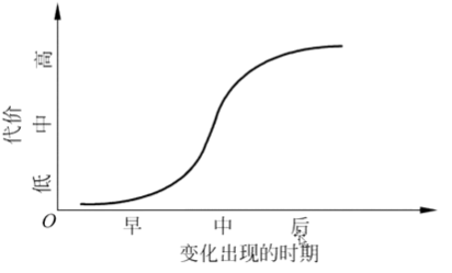 第一章软件工程学概述 - 图1