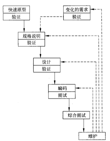 第一章软件工程学概述 - 图2