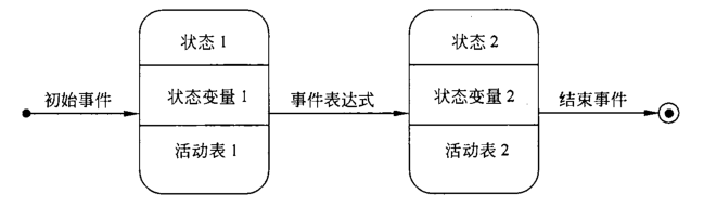 第三章 需求分析 - 图3