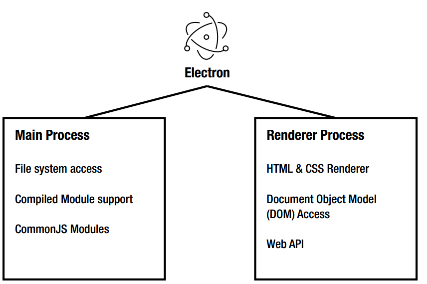 electron_arch.png