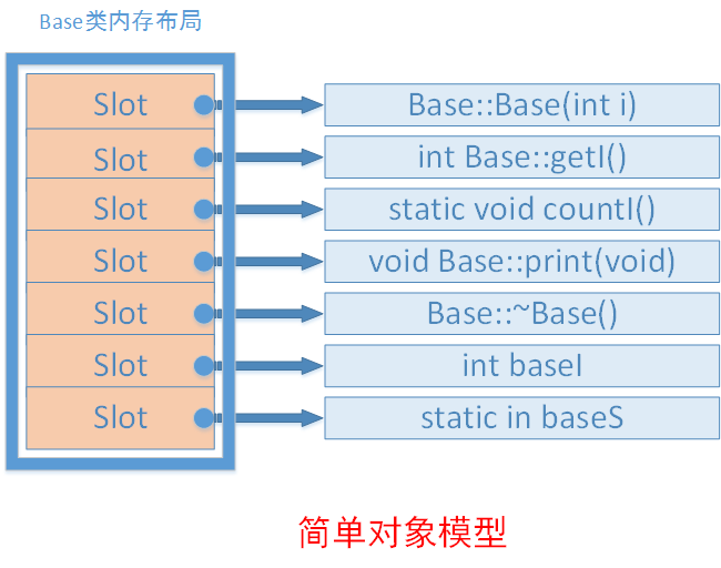 1 基本对象模型 - 图6