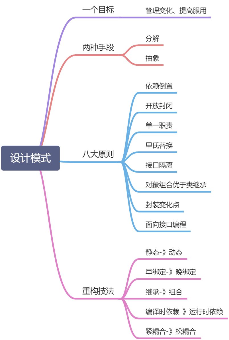 设计模式再深入 - 图1