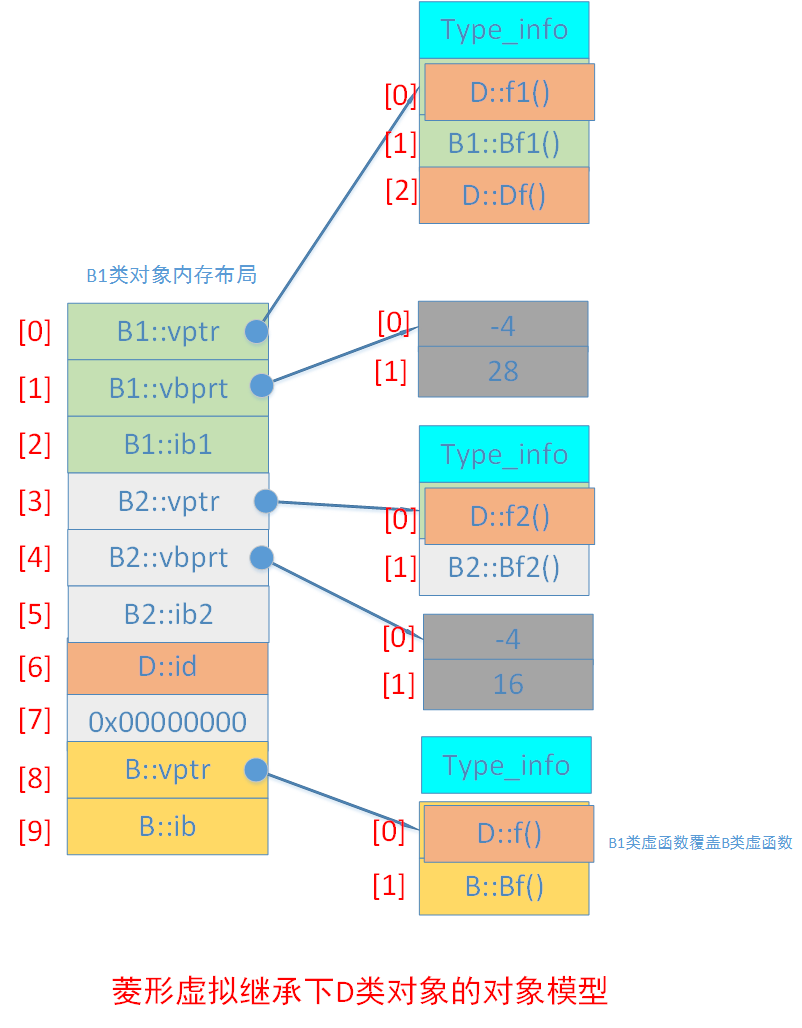 3 虚继承 - 图7