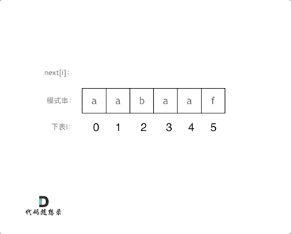 KMP字符串匹配算法 - 图8