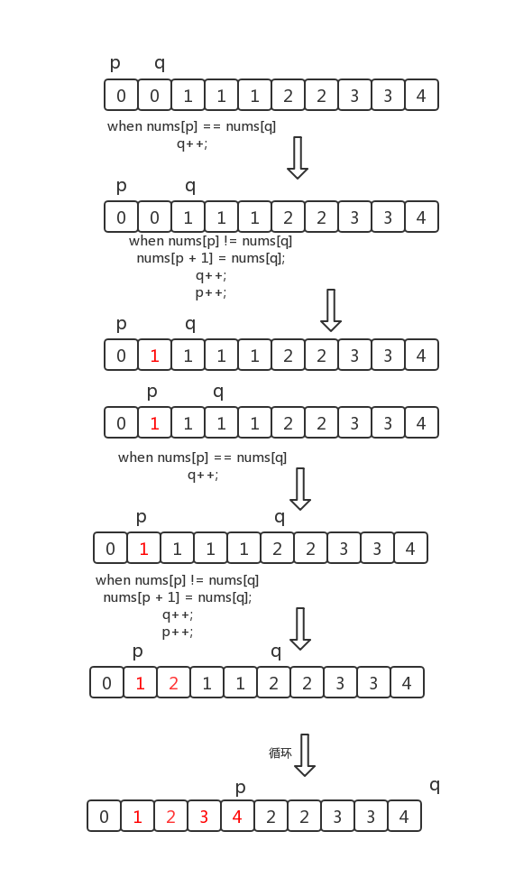 leetcode26 - 图1