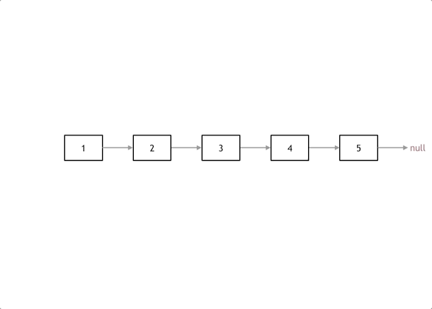 leetcode206 - 图1