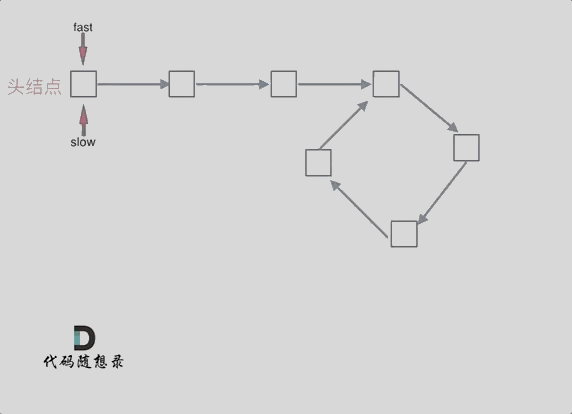 leetcode142 - 图2