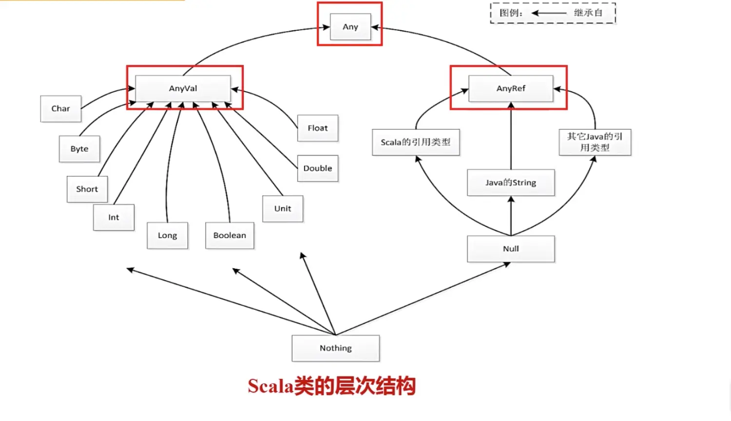 Scala基础——类&对象 - 图1