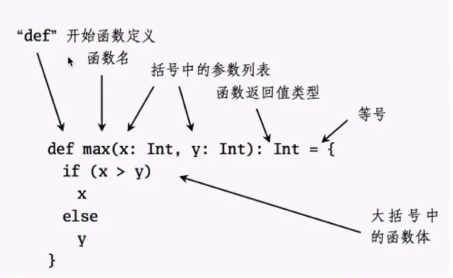 Scala基础——函数 - 图1