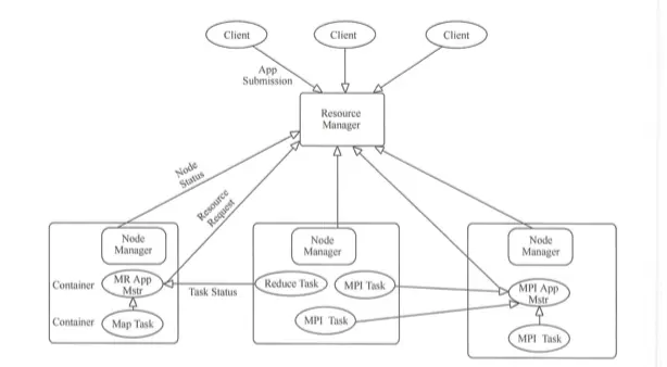 Hadoop——YARN资源调度 - 图2