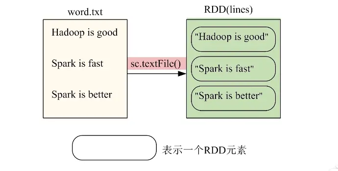 Spark——RDD概述 - 图2