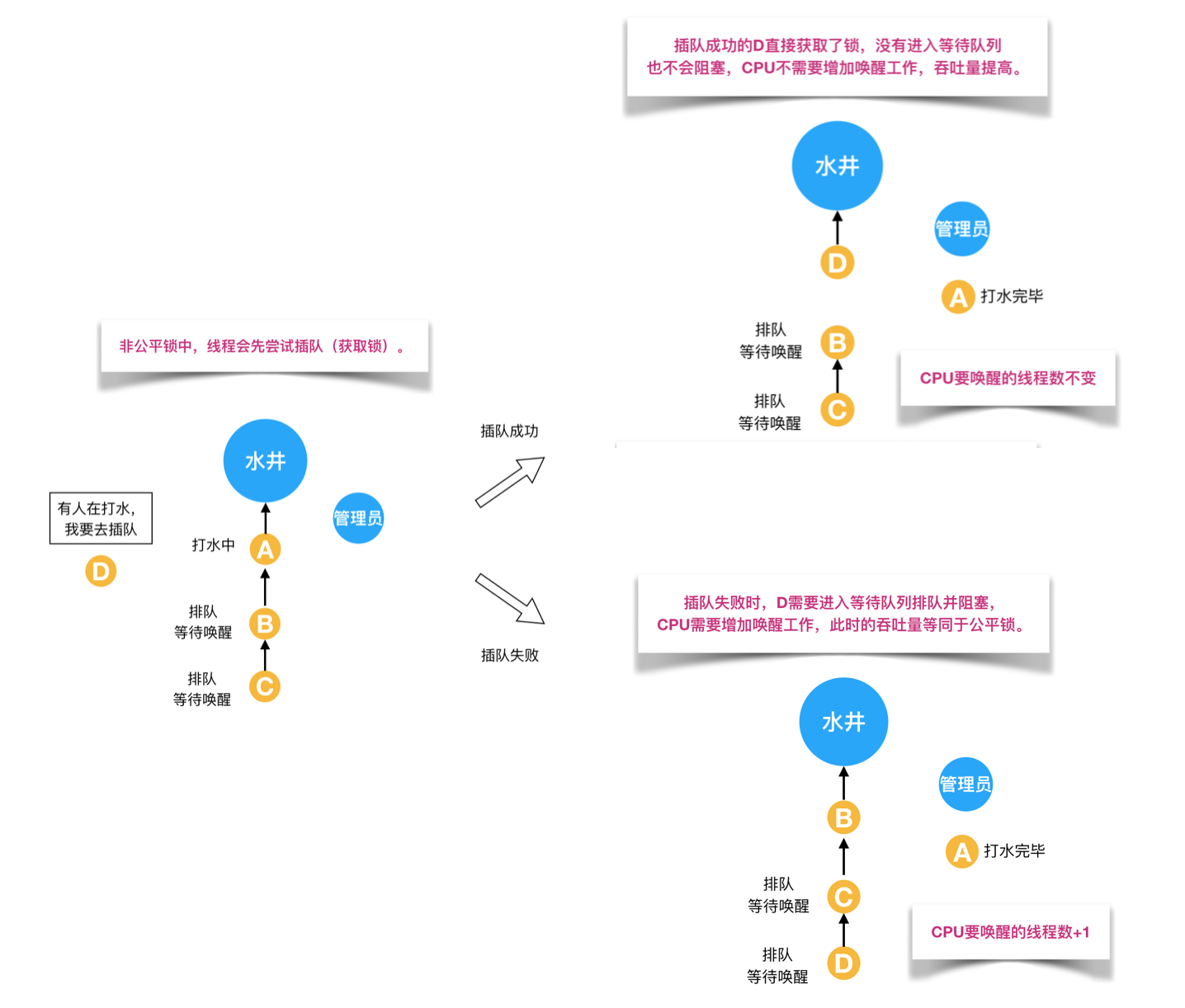 锁 - 图7