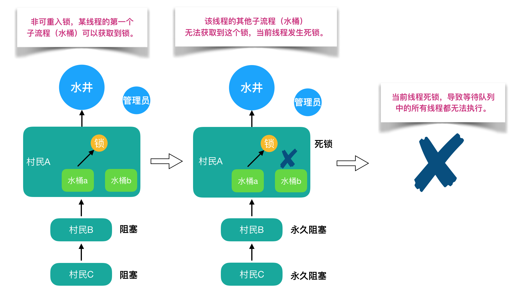 锁 - 图12