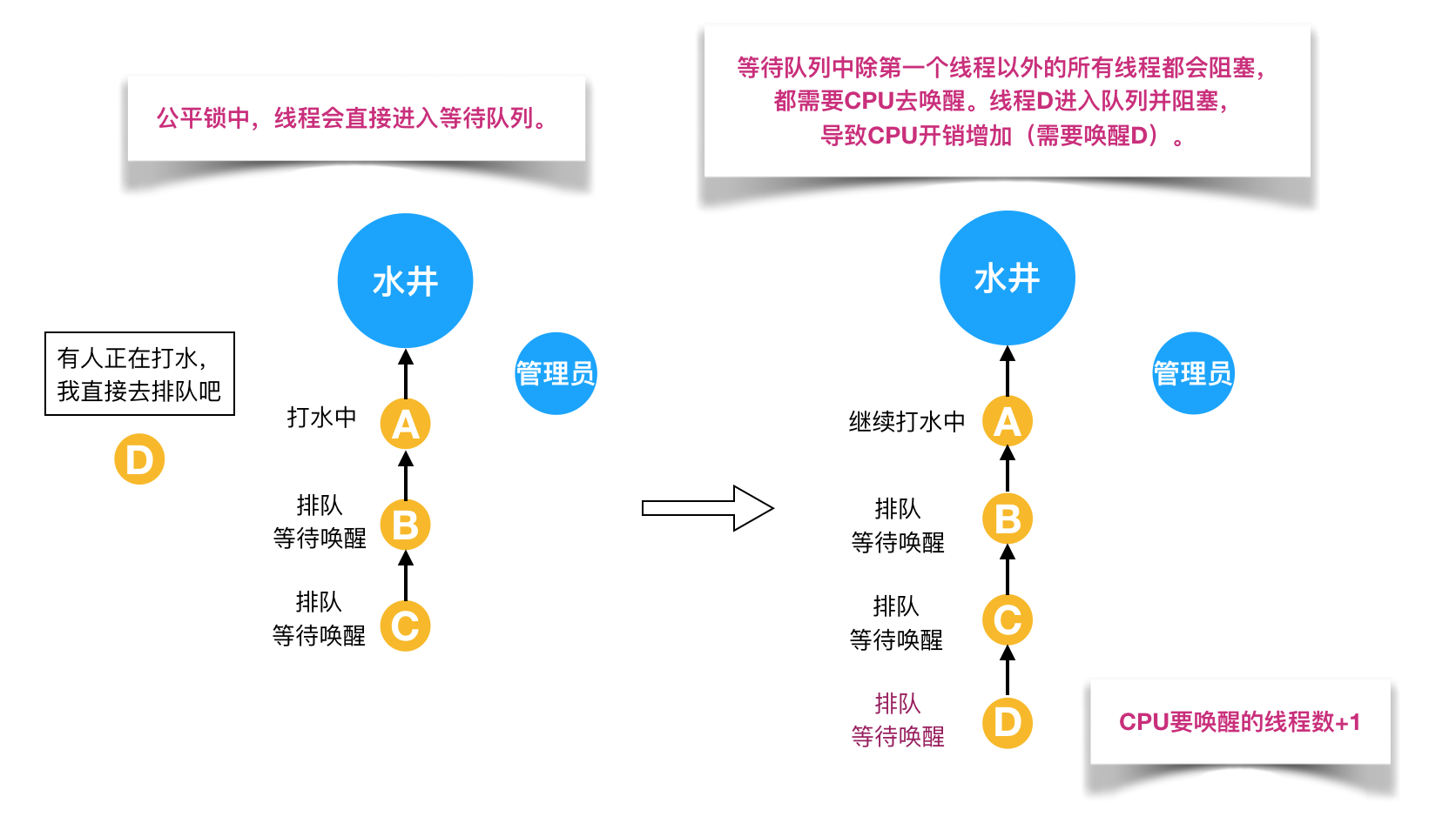 锁 - 图6