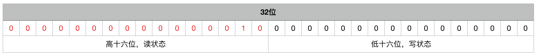 锁 - 图15