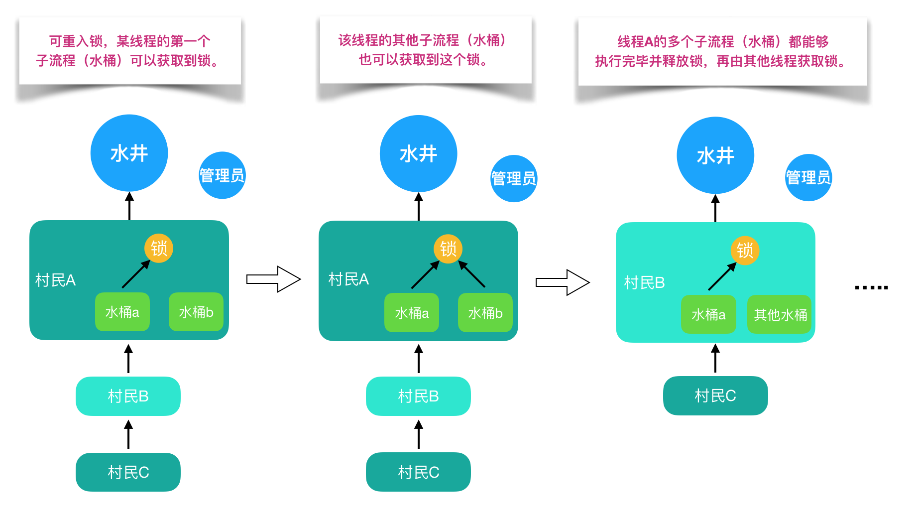 锁 - 图11