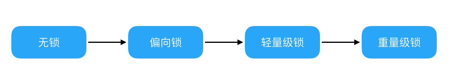 锁 - 图5