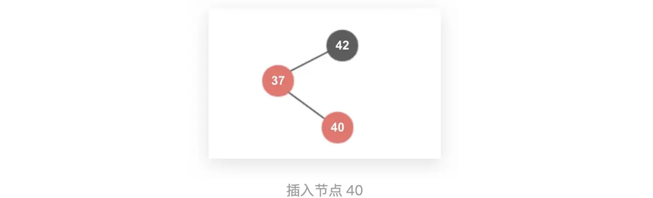 红黑树RedBlackTree - 图28
