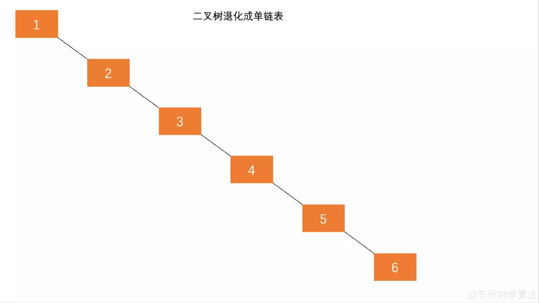 平衡二叉树（AVL） - 图2