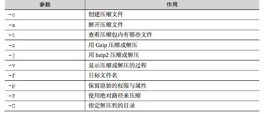 Linux——文件管理 - 图2