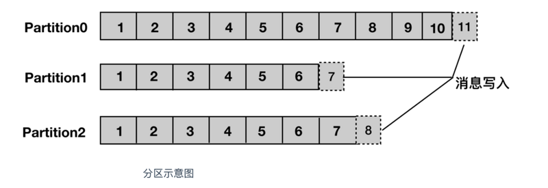 kafka基础概述 - 图1