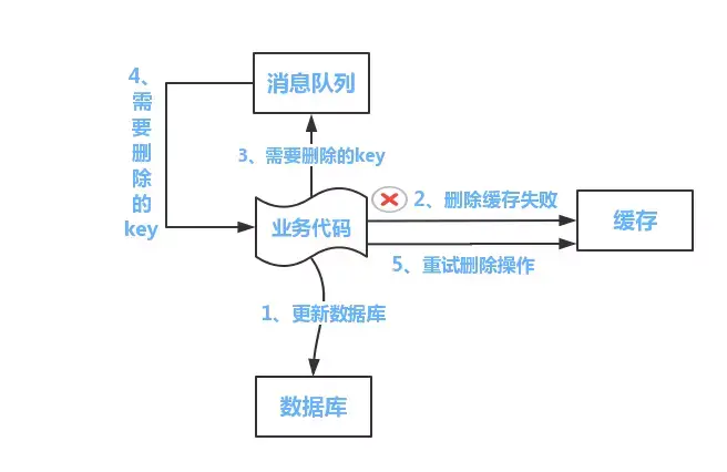 分布式缓存 - 图1
