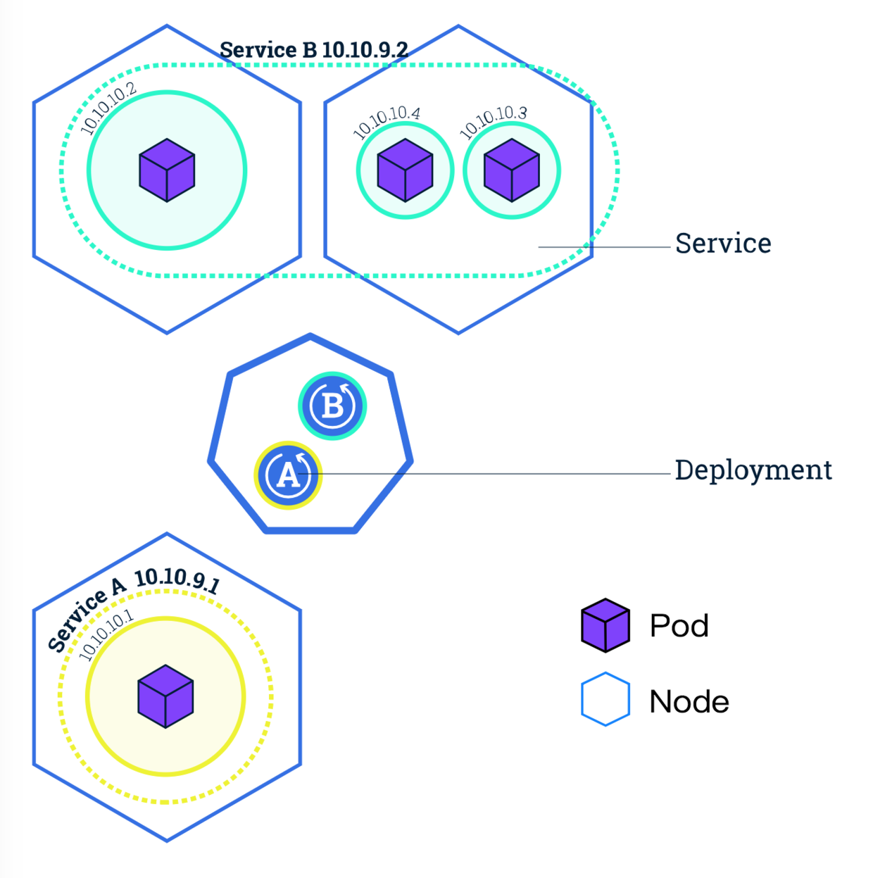 Kubernetes——Service - 图1