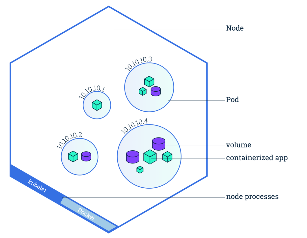 Kubernetes——Pod - 图2