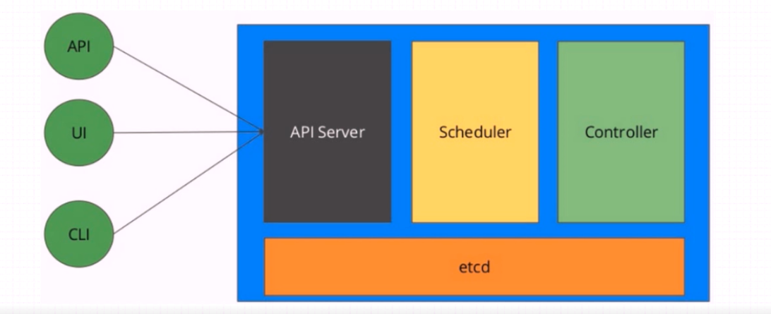 Kubernetes——架构 - 图3