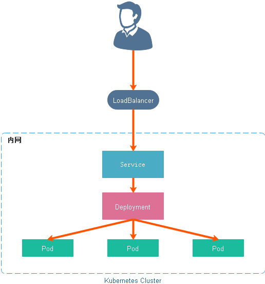 Kubernetes——网络 - 图2