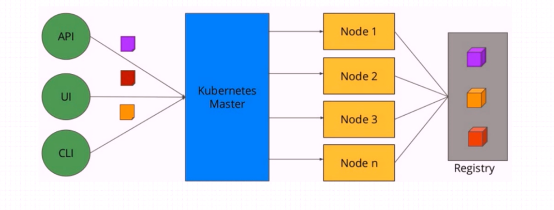 Kubernetes——架构 - 图1