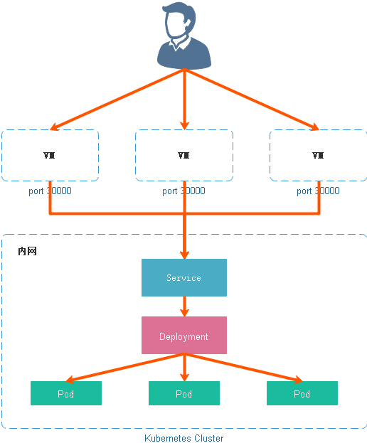 Kubernetes——网络 - 图1