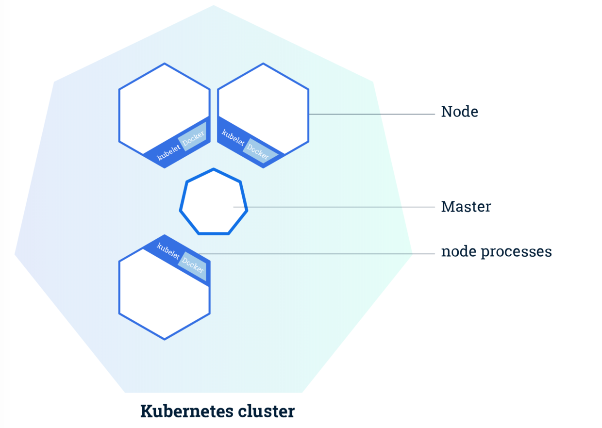 Kubernetes——架构 - 图2