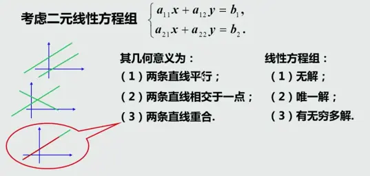 线性代数——(2)线性方程组 - 图3