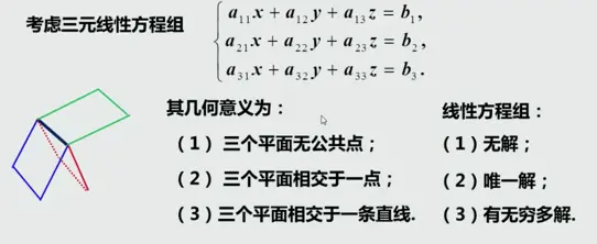 线性代数——(2)线性方程组 - 图4