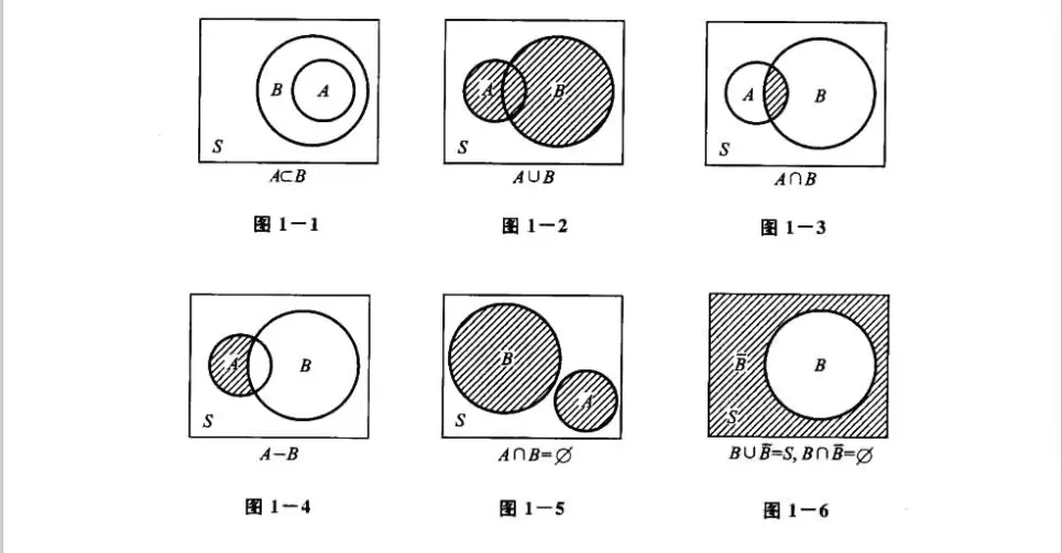概率论——（1）随机事件与概率 - 图11