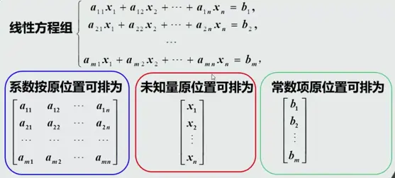 线性代数——(2)线性方程组 - 图5