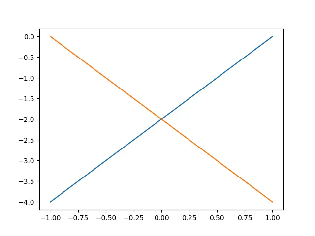 Matplotlib的使用 - 图1